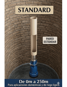 Tubería de UPVC Standard