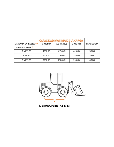 Aluminum ramps MODEL H.87 (Load 2100-4150 kg)