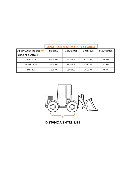 Rampas de alumínio MODELO H.87 (Carga 2100-4150 kg)