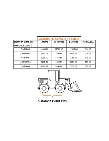 Rampas de aluminio H170 W para maquinaria |...