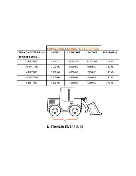 Rampas de aluminio H170 W para maquinaria | Carga 4400-12500 kg