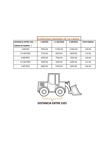 Rampas de aluminio H170 para maquinaria | Carga...
