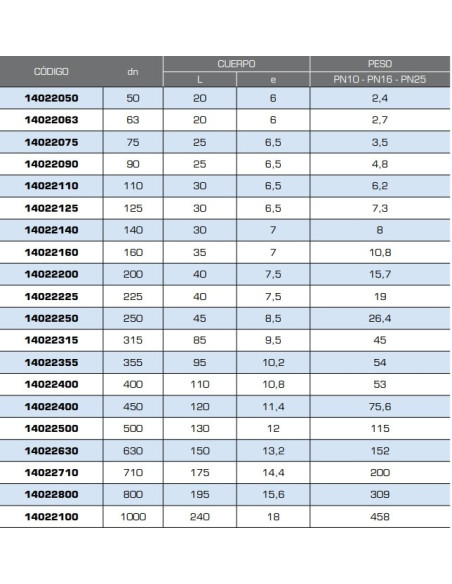Cotovelo de plugue duplo 22° 30' Tubo de PVC de ferro dúctil PN16 (junta elástica)