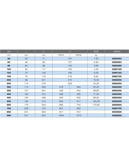 Clapet anti-retour double en fonte ductile PN16