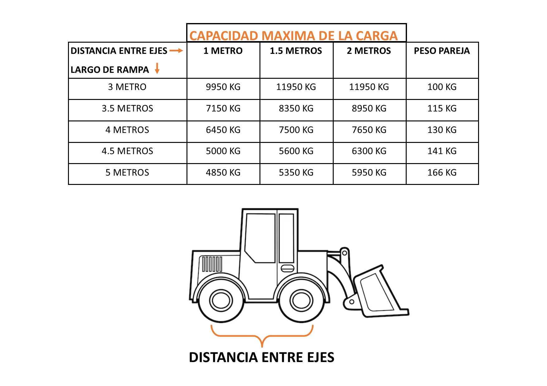 Tabla de capacidades de las rampas de aluminio H170