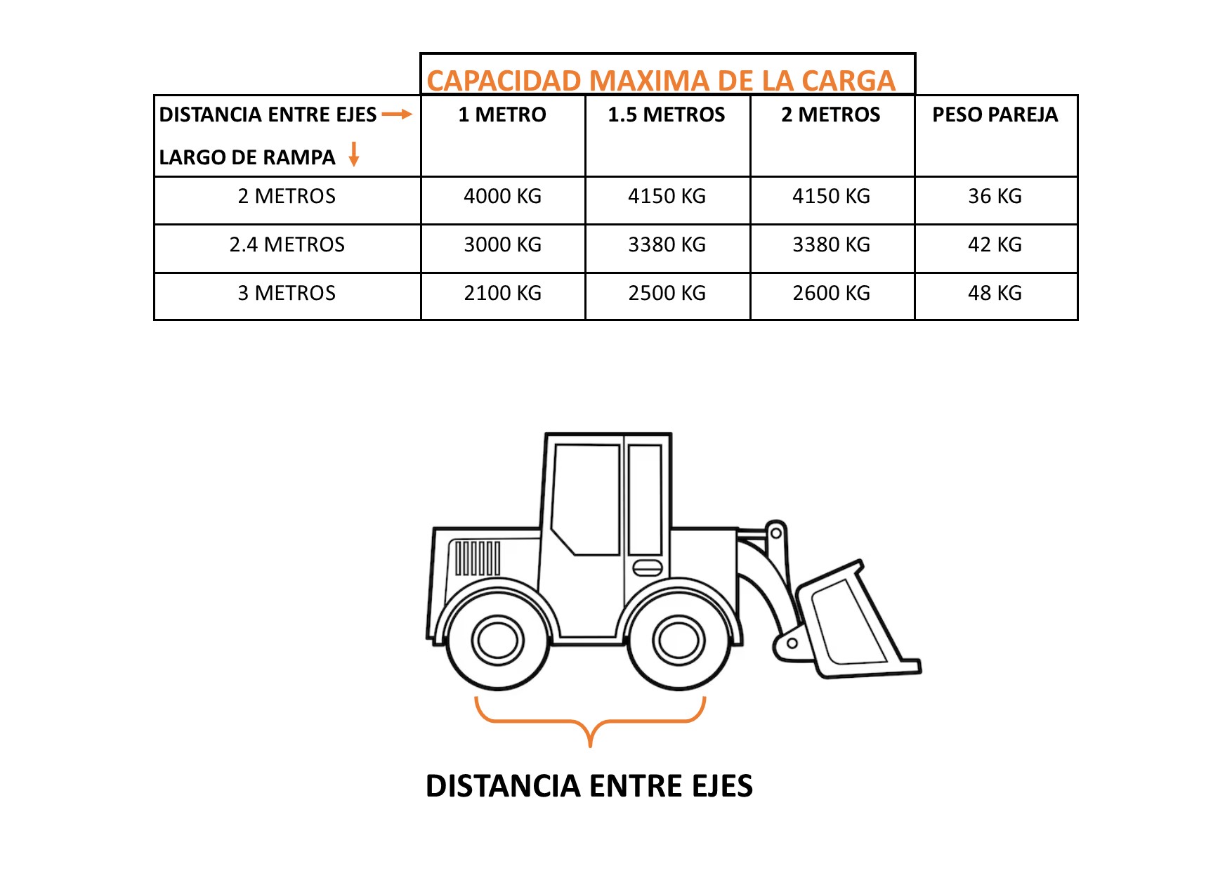 Tabla de Capacidades