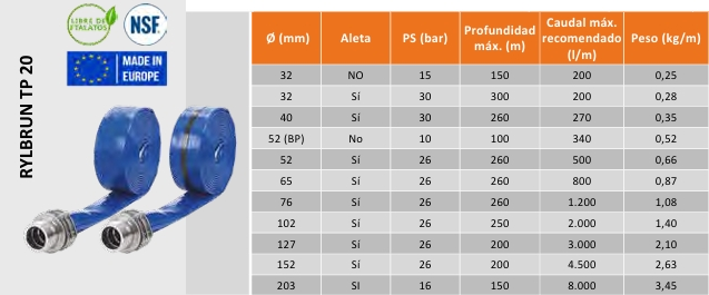 Tabla de características